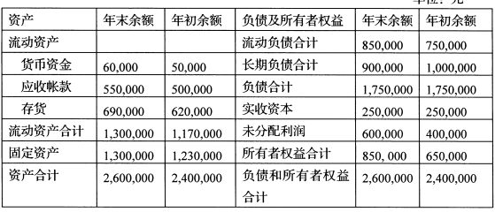 2021年10月自考00075证券投资与管理真题与答案2021年10月自考00075证券投资与管理真题与答案(图1) 2021年10月自考00075证券投资与管理真题与答案2021年10月自考00075证券投资与管理真题与答案(图1)