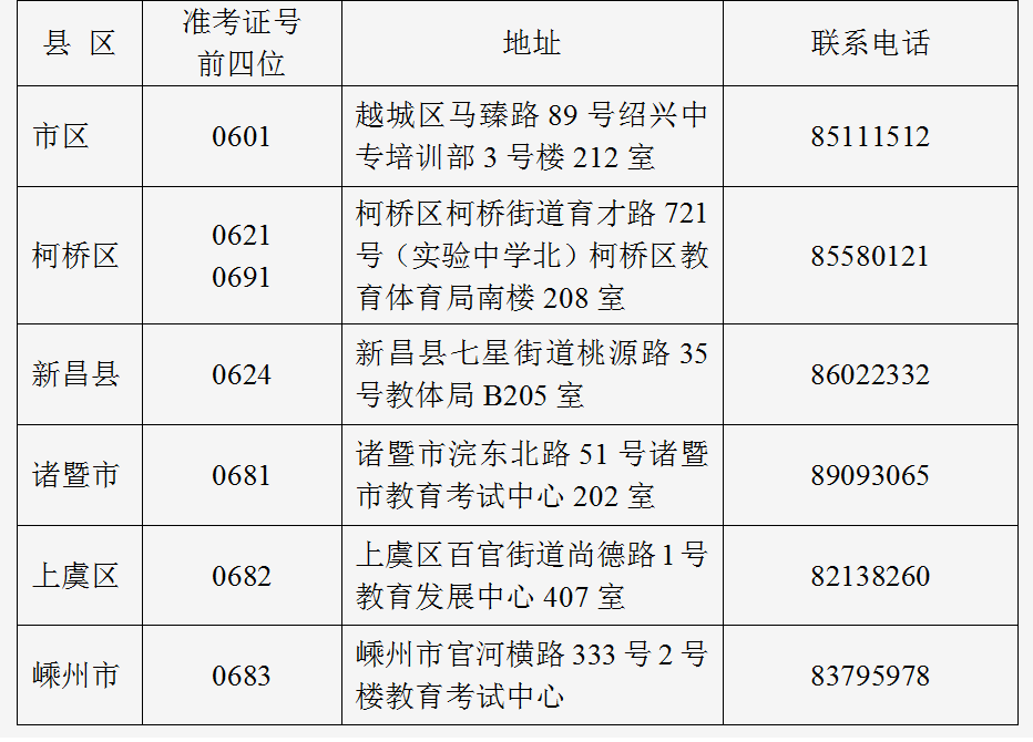 2025年上半年绍兴市自考报考公告！！！